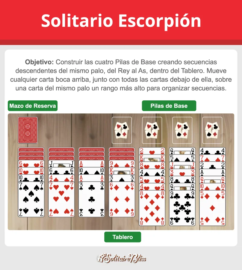 Diseño y objetivo del Solitario Scorpion